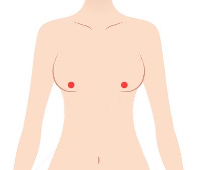 乳根（にゅうこん）